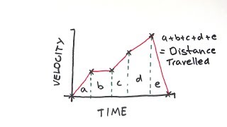 Distance-Time and Velocity-Time Graphs | GCSE Physics | Doodle Science