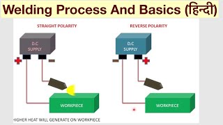 Welding Process And Basics (Understand Easily) हिन्दी