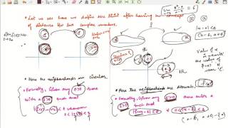 #Mathsforall Lecture 14:Complex Analysis (Defining limits of complex functions.)
