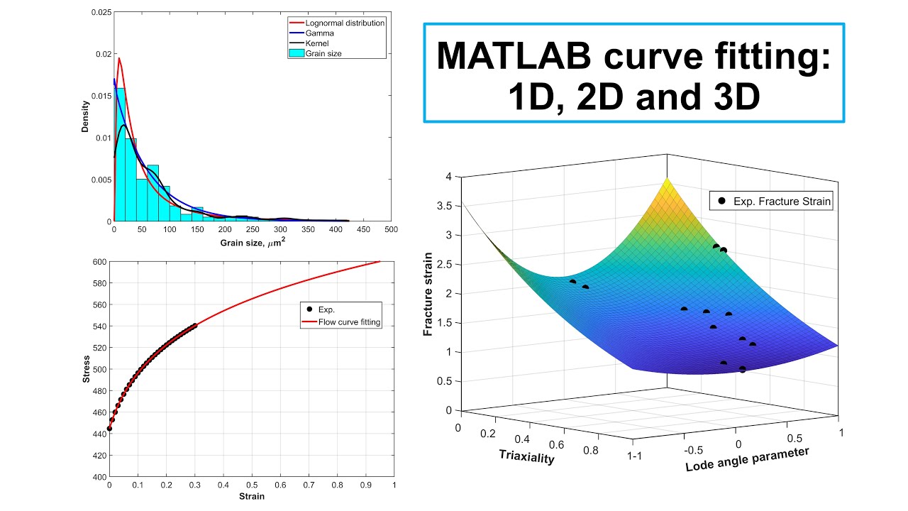 MATLAB Curve Fitting For 1D, 2D And 3D - YouTube