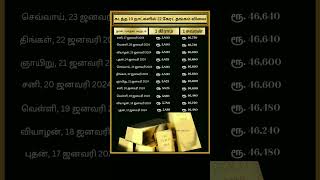 கடந்த 10 நாட்களில் 22 கேரட் தங்கம் விலை என்னன்னு தெரியுமா?