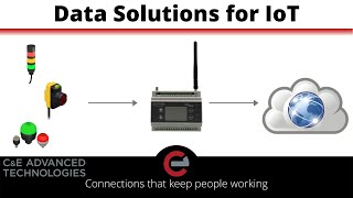 Connected Data Solutions For The Industrial Internet of Things