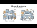 Stop Building Monoliths! Scale Angular with Micro-Frontends (Module Federation Tutorial)