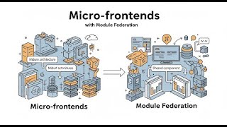 Stop Building Monoliths! Scale Angular with Micro-Frontends (Module Federation Tutorial)