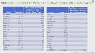 New COVID-case chart helps breakdown key benchmark for New Mexico counties reopening