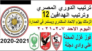 ترتيب الدوري المصري اليوم وترتيب الهدافين في الجولة 12 الاحد 7-2-2021 - فوز الزمالك علي الاتحاد