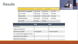 AIOCMTC1 2023 FP2142   Cataract 1 topic COMPARING OUTCOMES OF RETROPUPILLAR IRIS CLAW AND SCLERAL FI