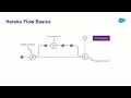 Optimizing Dev Team Collaboration with Heroku Teams, Heroku Flow and ChatOps