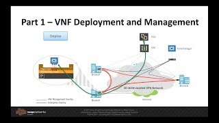 Nuage Networks VNS (SD-WAN) support for VNF Deployment, Management \u0026 Insertion (1 of 3)