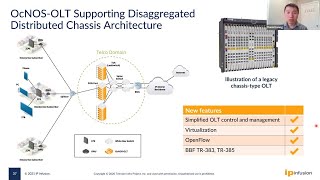 IP Infusion Addressing Needs Through Architecture for Disaggregated Passive Optical Networks