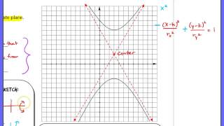 9.4 Intro to Hyperbolas