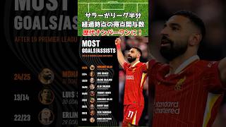 サラーが19試合時点で歴代最高の選手に！ #リバプール #サラー