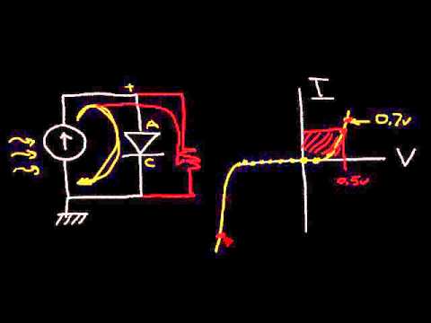 Solar Panel Shading and Hot Spots Solar Panel Shading and Hot Spots