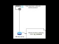 Error Handling while calling MS SQL Server  xp_cmdshell | Solved