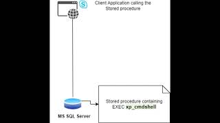Error Handling while calling MS SQL Server xp_cmdshell | Solved