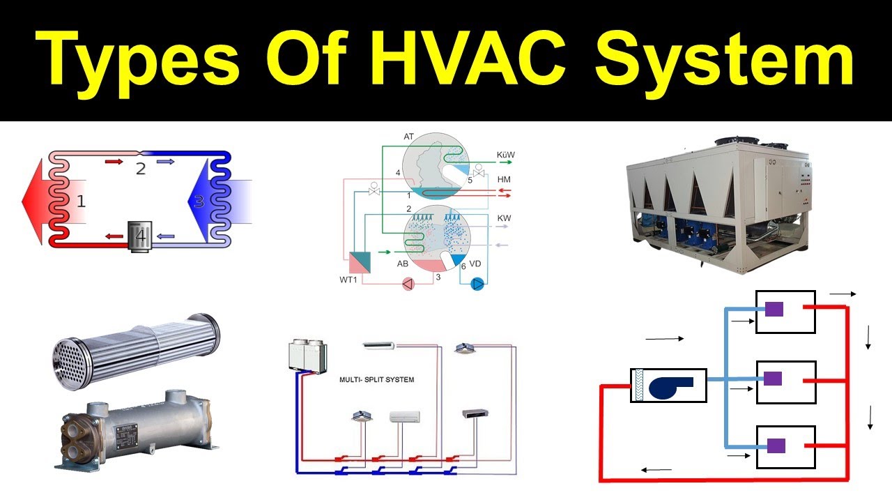 Understanding The Hvac Systems Basics Work Types 2023 58 Off
