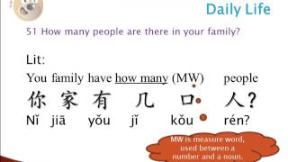 Basic Chinese ABC - The Basic Greeting