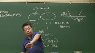 京都大学 理学部 「細胞内情報発信学」第12回 森 和俊 教授 (理学研究科) Ch.2  2018年7月13日