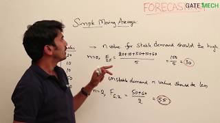 Forecasting 5:  Simple moving average with examples and its limitations