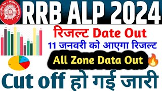 RRB ALP 2024 CBT-1 Result Date Out 🎯 इतने पर होगा Qualify 💯 RRB ALP ZoneWise Cut OFF#RRBALPRESULT