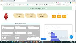 Heart disease dashboard with Plotly python #dash #plotly