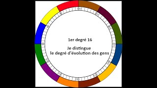 Je distingue le degré d'évolution des gens