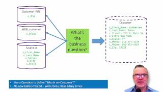 Data Modeling for Analytics Translators