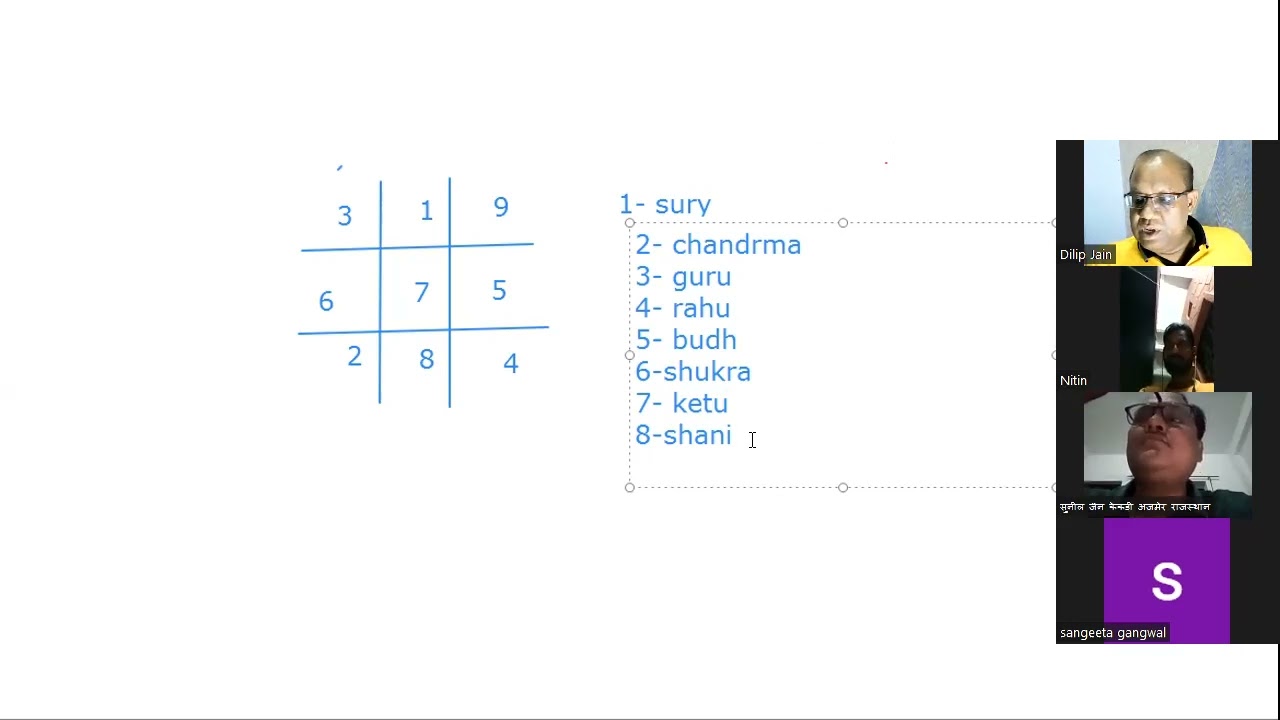 Demo Class Mobile Numerology - YouTube