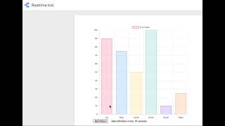 Real-time data in Google Data Studio