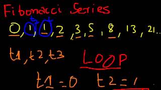 ICSE Java Programming using blueJ : The Fibonacci Series