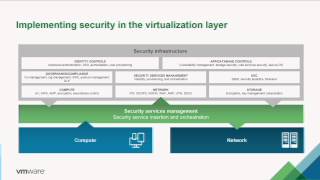 VMworld 2015: SEC6640 - Software Defined Data Center: Security for the new battlefield