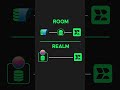 Realm DB vs. Room DB in a Nutshell