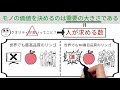 【武井壮さんに学ぶ】モノの価値は○○で決まる