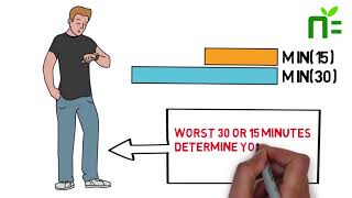 Peak Demand Charges Explained