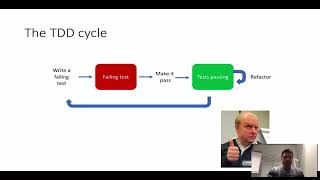 Automated Software Testing [Software Engineering Methods @ TU Delft]