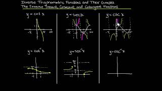 Trigonometry: Inverse Trigonometric Functions and Their Graphs (Inverse Cot, Sec, and Csc Functions)
