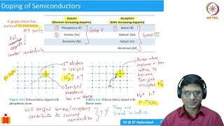 2.3 Doping and extrinsic semiconductors