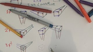 Introduction to Linear Perspective (Part I) | Vanishing point? Horizon line? 1, 2, 3 pt perspective?