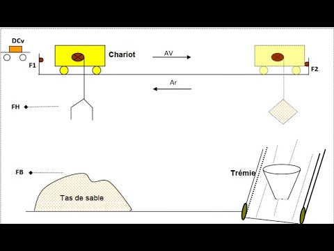 Prt:1 La Solution De Exercices Chargement De Sable Et Traduire En ...