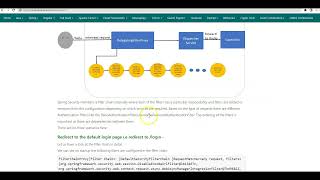 Spring Boot 3 + Spring Security 6 Hello World Example