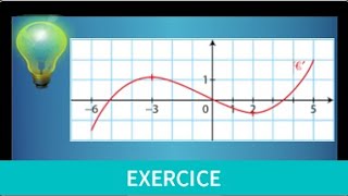 Convexité • lecture graphique à l'aide de la courbe de la fonction dérivée • spécialité maths