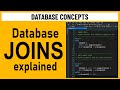 SQL Joins Explained with Examples  - Inner Join, Left Join, Right Join, Full Join, Cross & Self Join