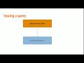 #27 Redshift Workload Management Introduction