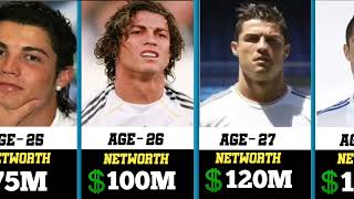 Cristiano Ronaldo Networth Evolution From 1985 Το 2025 🤑💸