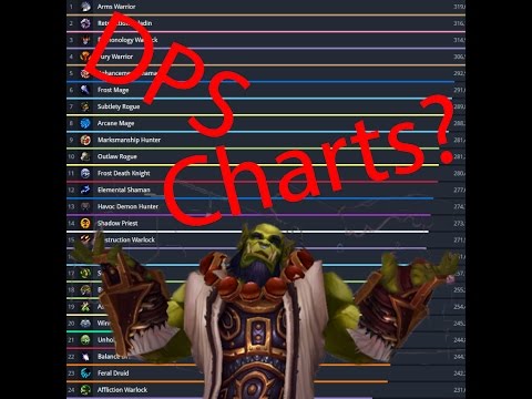 Wow Legion Dps Charts