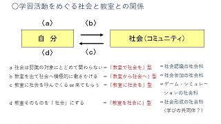 KTU 教科教育法（社会）第3回 社会科授業構成論史（3）