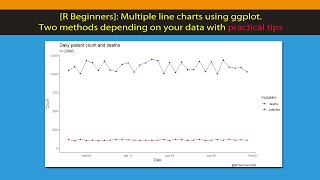 [R Beginners] Multiple lines on the same line chart in GGPLOT
