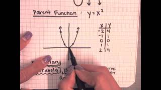 7-1 Quadratic Function Notes