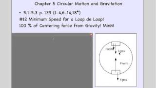 Physics Circular Motion #12 Minimum Speed for a Loop de Loop