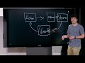 Async Redux, Tools - Harvard CS50M - Lecture 10 (Mobile Application Development with React Native)